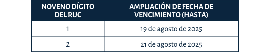 Ampliación del plazo de presentación de las declaraciones y anexos ...